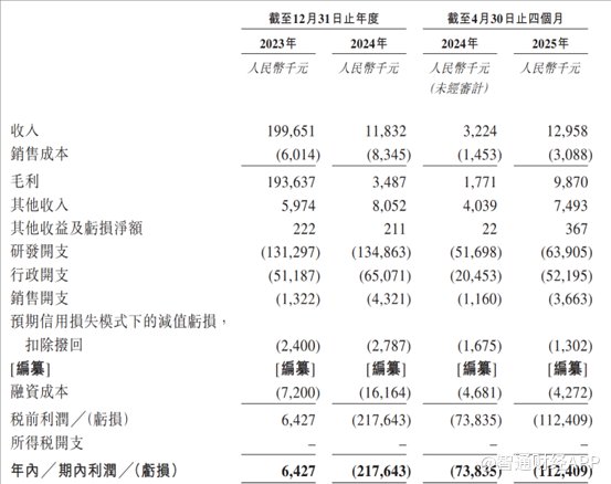 新股前瞻丨旺山旺水两度冲港股背后：新冠红利消散，25人销售团队需撑起42亿估值？