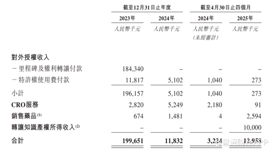 新股前瞻丨旺山旺水两度冲港股背后：新冠红利消散，25人销售团队需撑起42亿估值？
