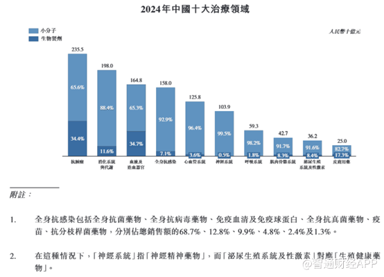 新股前瞻丨旺山旺水两度冲港股背后：新冠红利消散，25人销售团队需撑起42亿估值？
