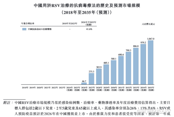 新股前瞻丨旺山旺水两度冲港股背后：新冠红利消散，25人销售团队需撑起42亿估值？