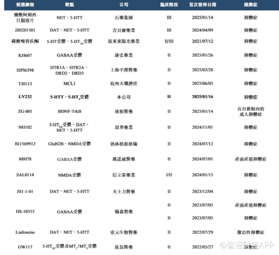 新股前瞻丨旺山旺水两度冲港股背后：新冠红利消散，25人销售团队需撑起42亿估值？