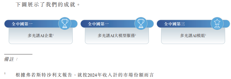 新股消息 | 海清智元递表港交所 为全中国第一的多光谱AI企业