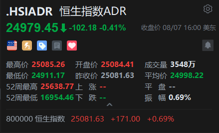 智通ADR统计 | 8月8日