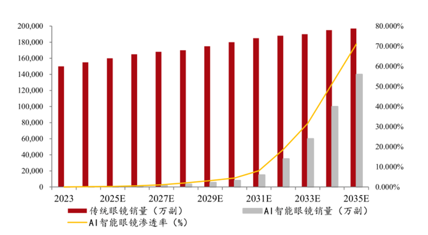 全球SiC龙头呼之欲出，天岳先进（688234.SH）以“硬科技”领跑关键半导体材料