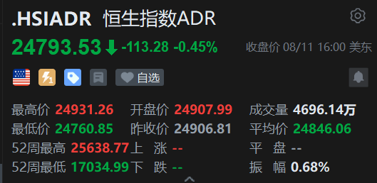 智通ADR统计 | 8月12日