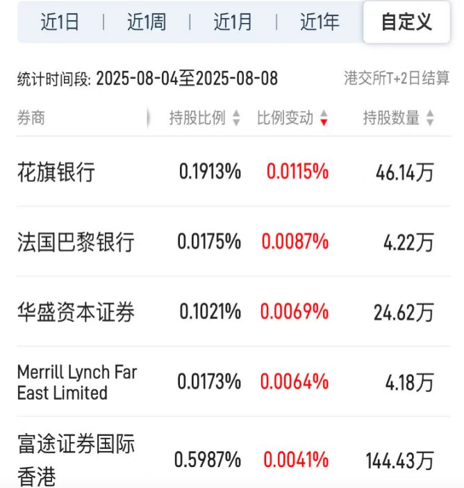 从8.55%涨幅看博雷顿（01333）：量价齐飞背后或透露完美“三部曲”