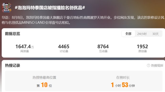 传名创优品(09896)雇水军攻击友商?都是潮玩惹的祸!
