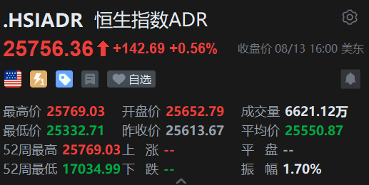智通ADR统计 | 8月14日