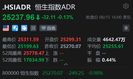 智通ADR统计 | 8月16日