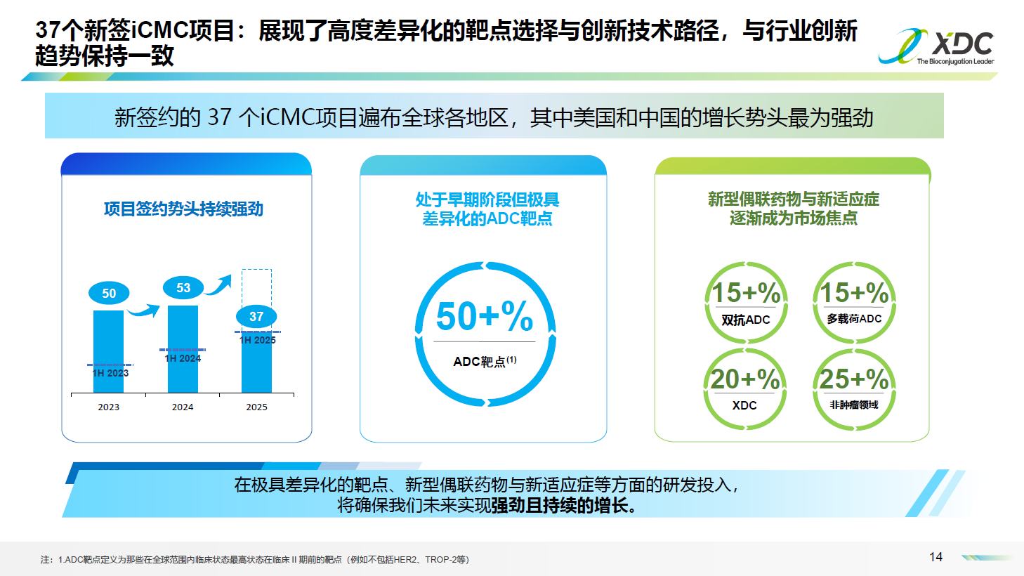 硬核业绩！ADC CRDMO 一哥药明合联 (02268) 上半年业绩继续“狂飙”：新签项目创新高，项目储备量质齐升，产能布局辐射全球