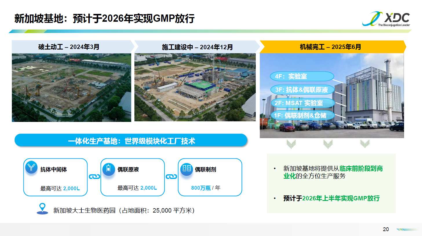 硬核业绩！ADC CRDMO 一哥药明合联 (02268) 上半年业绩继续“狂飙”：新签项目创新高，项目储备量质齐升，产能布局辐射全球