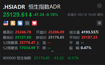 智通ADR统计 | 8月19日