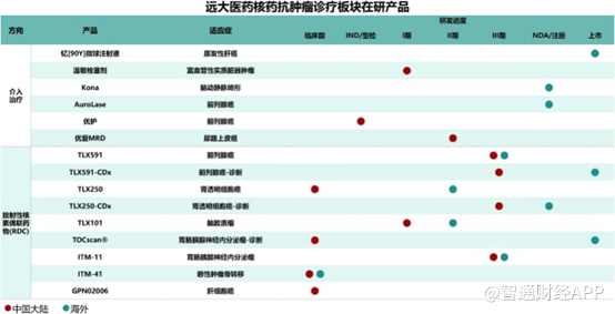 从“中国落地“到“全球创新“：远大医药（00512）核药收入激增106%背后的创新生态