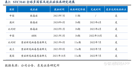 从“中国落地“到“全球创新“：远大医药（00512）核药收入激增106%背后的创新生态