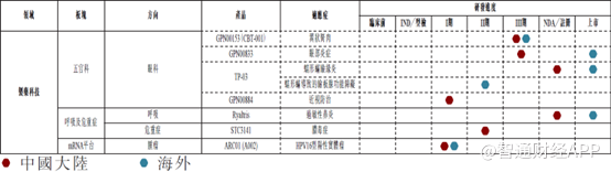 从“中国落地“到“全球创新“：远大医药（00512）核药收入激增106%背后的创新生态