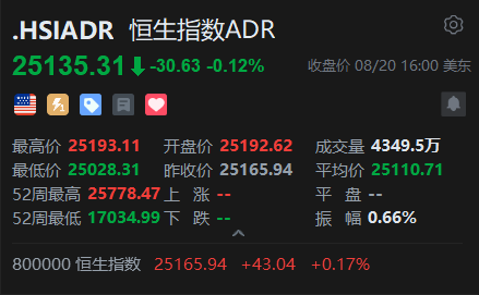 智通ADR统计 | 8月21日