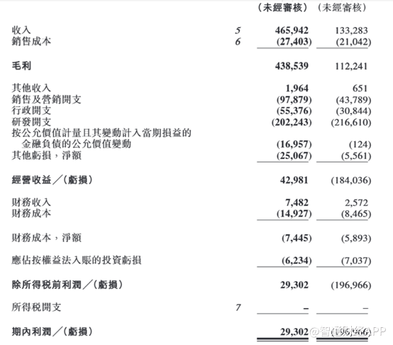 乐普生物（02157）收入暴增350%，吹响盈利号角：“双轮驱动”破局，ADC管线蓄势引爆未来增长