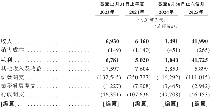 新股消息 | 宝济药业年内第二次递表港交所 核心产品都已于中国进入临床后期阶段或NDA注册阶段