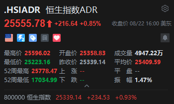 智通ADR统计 | 8月23日