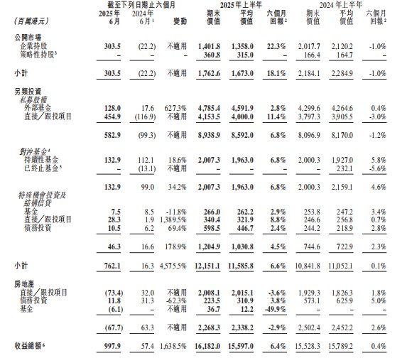 新鸿基公司（00086）：溢利暴增10倍、股价跃升20%“生态飞轮”模式重塑资管估值逻辑