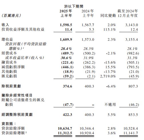 新鸿基公司（00086）：溢利暴增10倍、股价跃升20%“生态飞轮”模式重塑资管估值逻辑