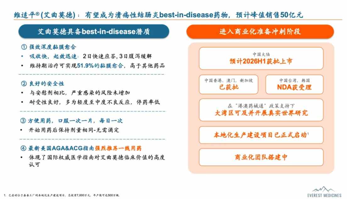 云顶新耀(01952)中报观:双“50亿爆款”商业化确定性拉升,全球创新价值再上台阶