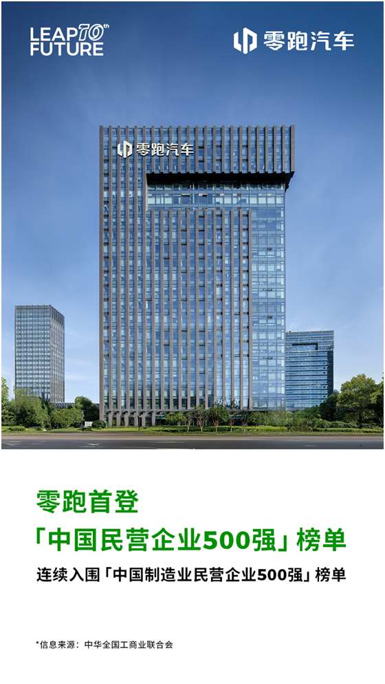 零跑汽车(09863)8月交付再创新高达57066台 连续六个月领跑新势力品牌