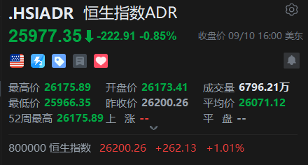 智通ADR统计 | 9月11日
