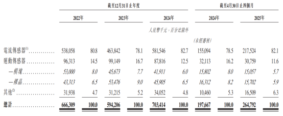 新股前瞻|扭亏后业绩改善明显，希磁科技弃A转港迎来新增长契机？