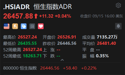 智通ADR统计 | 9月16日