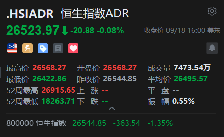 智通ADR统计 | 9月19日