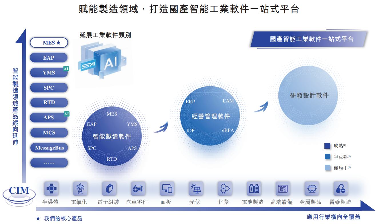 新股消息 | 赛美特递表港交所 客户覆盖前三大半导体硅片厂及前三大封测厂