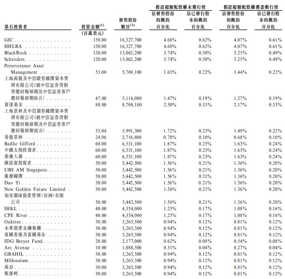 基石投资港股黄金新贵，唯一产业资本身份凸显招金矿业（01818）特殊性