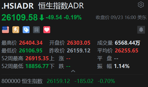 智通ADR统计|9月24日