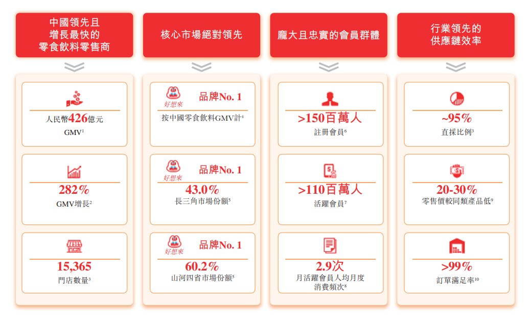 新股消息 | 万辰集团(300972.SZ)递表港交所 零食饮料零售门店网络已突破15000家