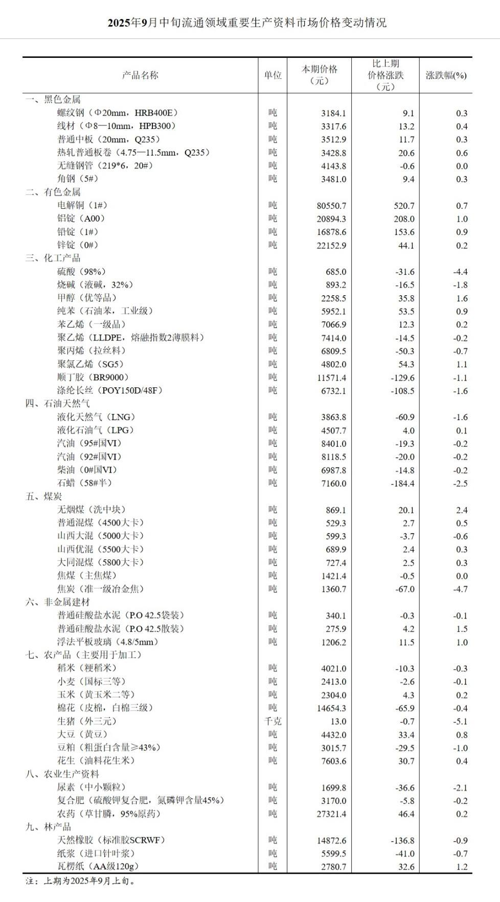 屏幕截图_24-9-2025_93912_www.stats.gov.cn.jpeg
