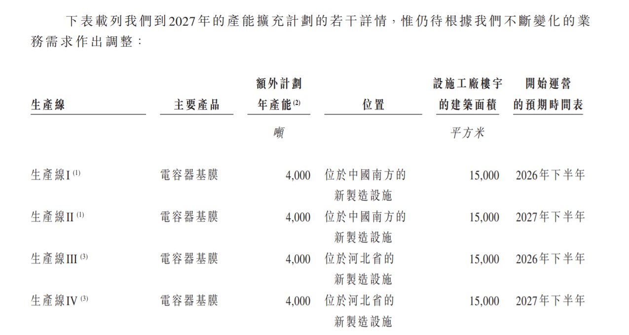 新股前瞻|净利润波动明显，扩产计划与复合铜箔布局能否打开海伟电子估值空间？