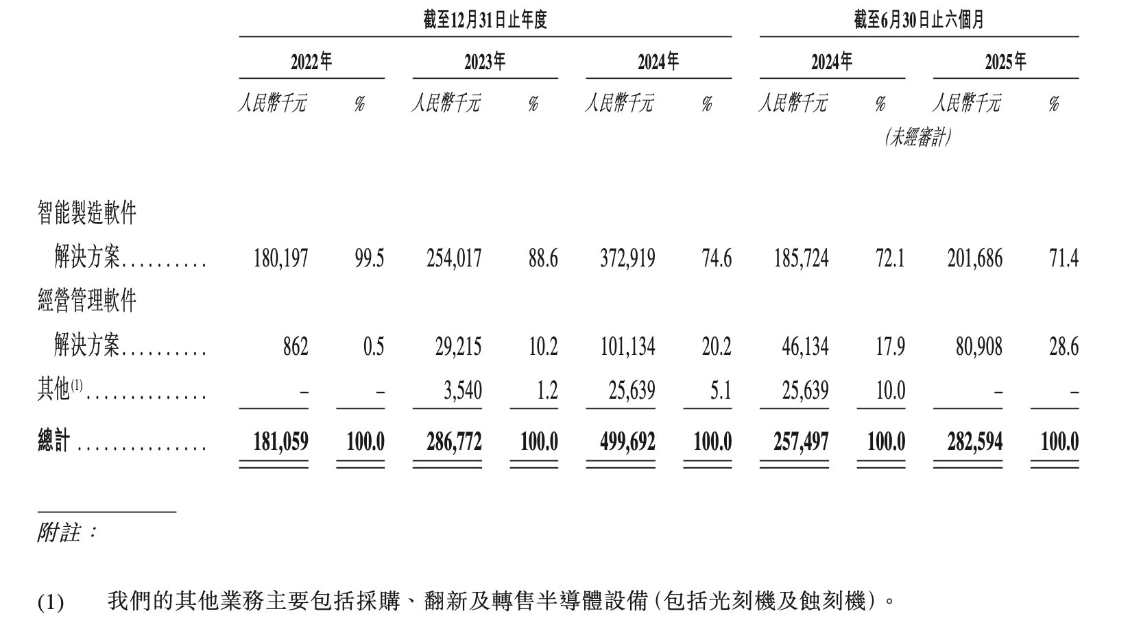 新股前瞻丨从半导体迈向全行业，赛美特以全栈式解决方案撬动千亿市场