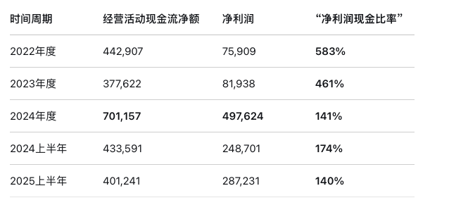新股前瞻｜净利润暴增5倍、股价年内涨134% 双林股份从HDM龙头到机器人新贵