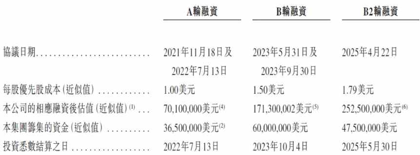 新股前瞻|近9亿美元BD叠加重磅siRNA疗法，靖因药业能否敲开港交所大门？
