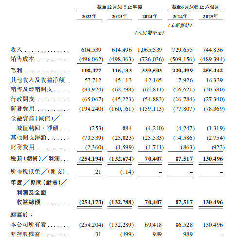新股前瞻｜从烧钱到造血：极飞科技闯关港股 讲述农业机器人差异化生存故事
