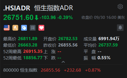智通ADR统计 | 10月1日