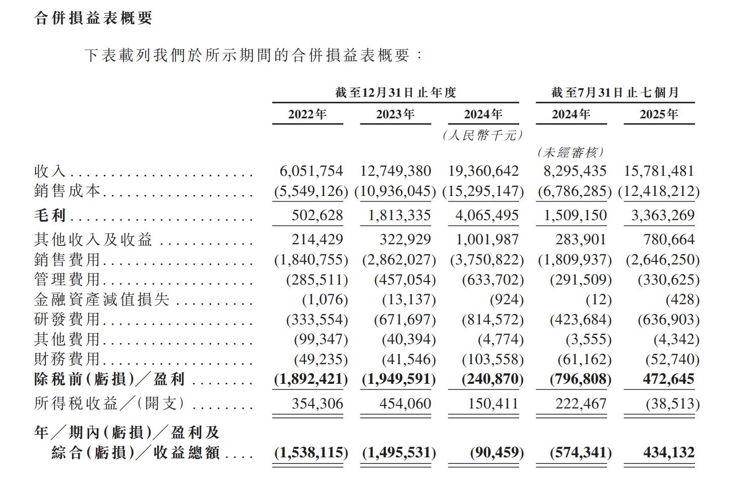 新股消息 | 岚图汽车递表港交所 为东风公司旗下高端智慧新能源品牌