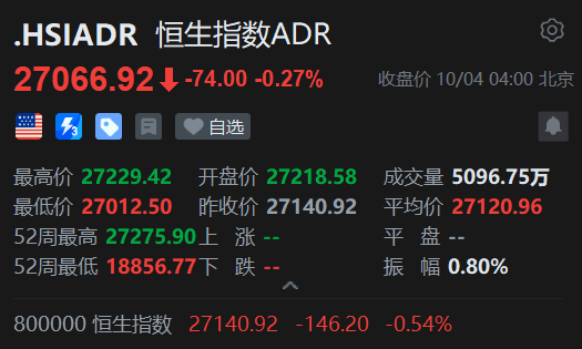 智通ADR统计 | 10月4日