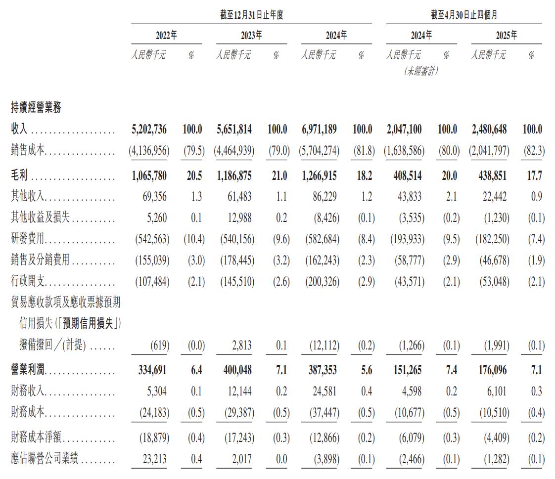 新股消息 | 广和通(300638.SZ)通过港交所聆讯 无线通信模组龙头“5G+AI”双翼共振