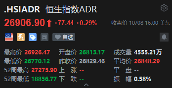 智通ADR统计 | 10月9日