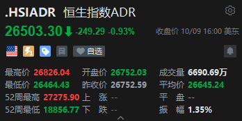 智通ADR统计 | 10月10日