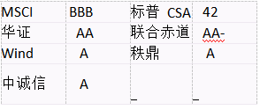 神州控股（00861）发布2025年第三季度经营简报