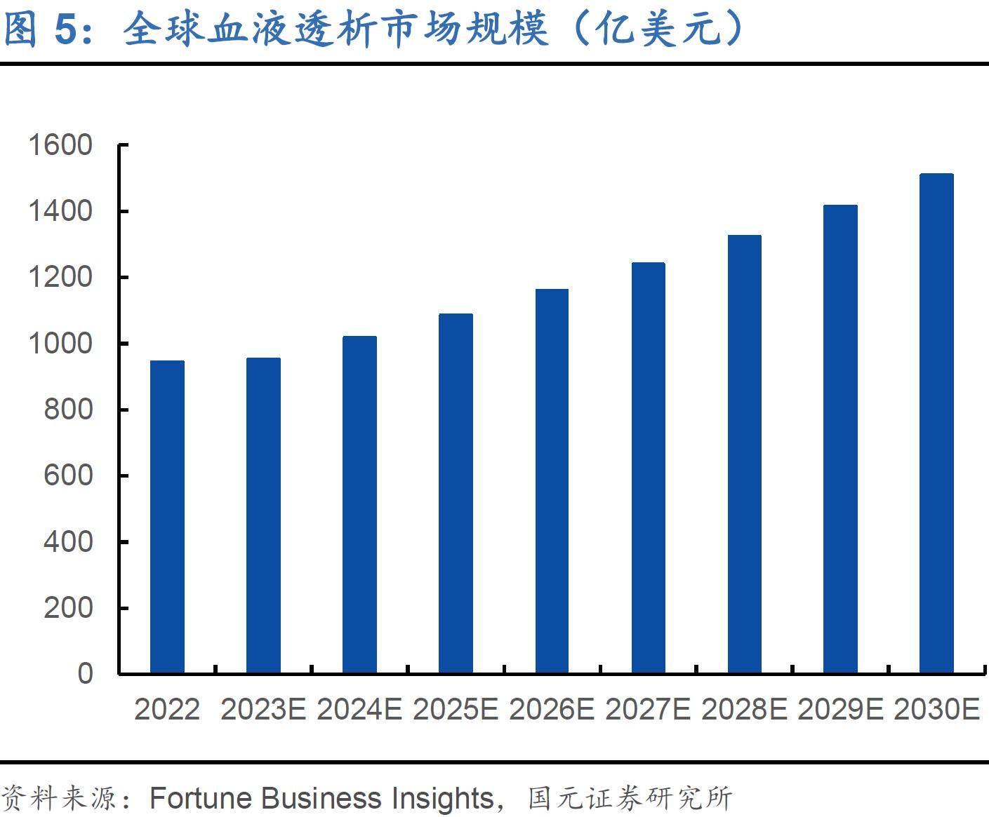 剑指千亿美元蓝海市场 远大医药(00512)全球创新人工血管海外关键性临床获得突破性进展 “Go Global”战略行稳致远