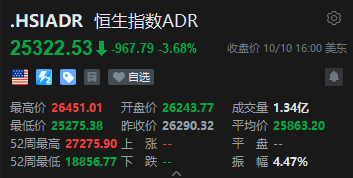 智通ADR统计 | 10月11日